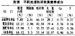 益生菌秸稈飼料對(duì)采食量、消化率等的影響