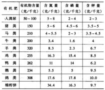 如何進(jìn)行大棚土壤施肥 大棚施肥的兩種方式簡(jiǎn)介