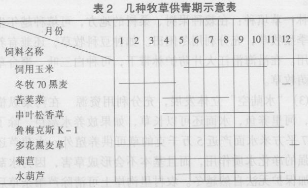 牧草種植技術