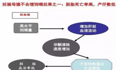 妊娠母豬胚胎死亡、流產(chǎn)原因及防治方法